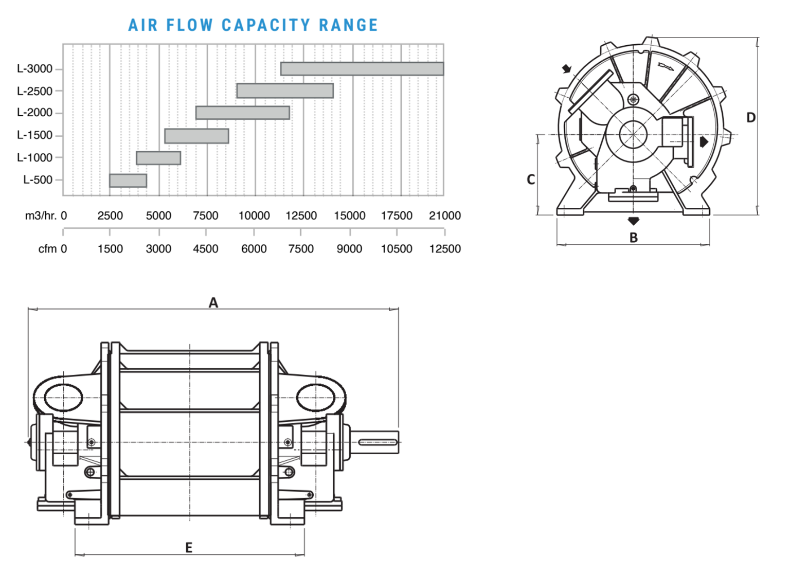 Drawing L-Series Liquid Ring Vacuum Pumps and Compressors